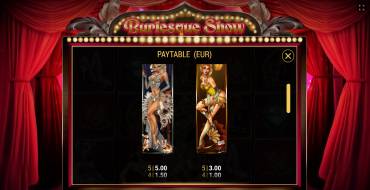Burlesque Show: Auszahlungstabelle