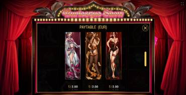 Burlesque Show: Auszahlungstabelle