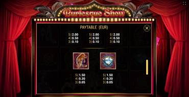 Burlesque Show: Auszahlungstabelle