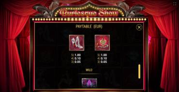 Burlesque Show: Auszahlungstabelle