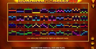 Burning Bells 40: Zeilen