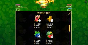 Burning Slots Cash Mesh Ultra Dice: Auszahlungstabelle