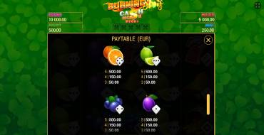 Burning Slots Cash Mesh Ultra Dice: Auszahlungstabelle