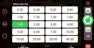 Caishen Wealth Hold and Win: Wette