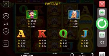 Caishen Wealth Hold and Win: Auszahlungstabelle