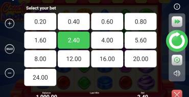 Candy Boom: Wetten