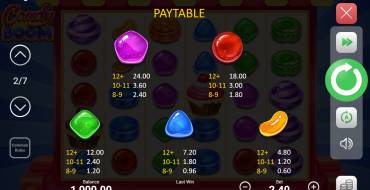 Candy Boom: Auszahlungstabelle