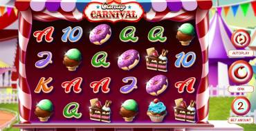 Candy Carnival: Spielautomat