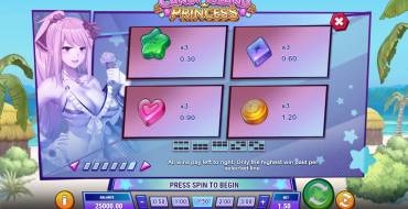 Candy Island Princess: Auszahlungstabelle