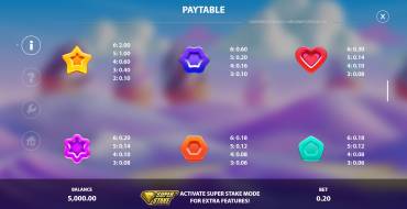 Candyways Bonanza Megaways 2: Auszahlungstabelle