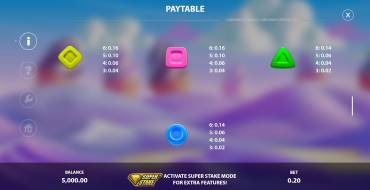 Candyways Bonanza Megaways 2: Auszahlungstabelle