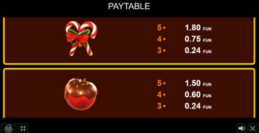 Caramel Hot — Christmas Edition: Auszahlungstabelle
