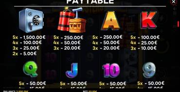 Cash Busters: Auszahlungstabelle