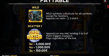 Cash Busters: Besondere Symbole