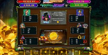 Cash Connection — Voodoo Magic: Auszahlungstabelle