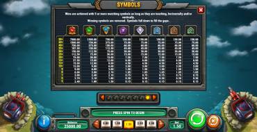 Cash of Command: Auszahlungstabelle
