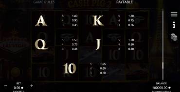 Cash Pig 2: Auszahlungstabelle 2