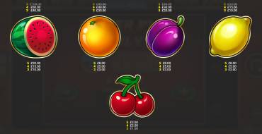 Cash Strike Power Up: Auszahlungstabelle