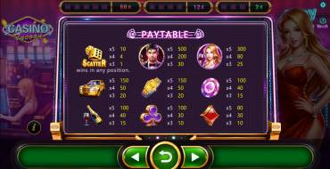 Casino Tycoon: Auszahlungstabelle