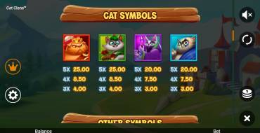 Cat Clans: Auszahlungstabelle