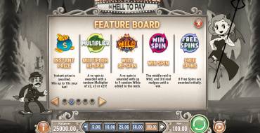 Charlie Chance in Hell to Pay: Boni