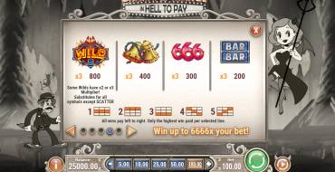Charlie Chance in Hell to Pay: Tabelle
