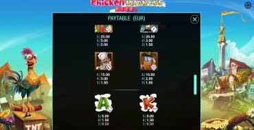 Chicken Madness Dice: Auszahlungstabelle