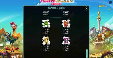 Chicken Madness Dice: Auszahlungstabelle