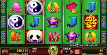 China Shores: Gewinne