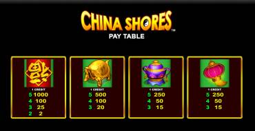 China Shores: Auszahlungstabelle