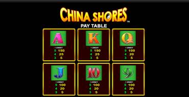 China Shores: Auszahlungstabelle