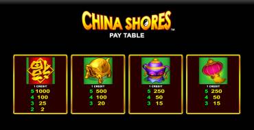 China Shores with Quick Strike Online: Auszahlungstabelle