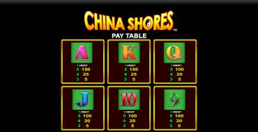 China Shores with Quick Strike Online: Auszahlungstabelle