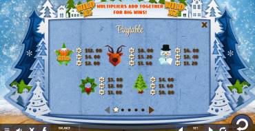 Christmas in Papertown: Auszahlungstabelle