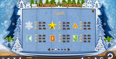 Christmas in Papertown: Auszahlungstabelle
