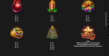 Christmas Megaways: Auszahlungstabelle