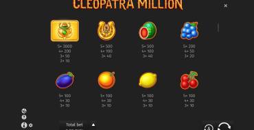 Cleopatra Million: Auszahlungstabelle