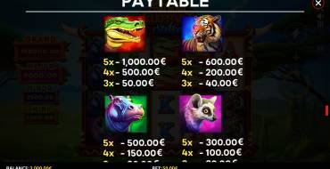Coin Rush: Elephant Strike: Auszahlungstabelle