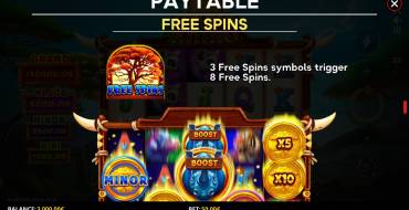 Coin Rush Rhino Running Wins: Gratis-Spins