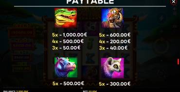 Coin Rush Rhino Running Wins: Auszahlungstabelle