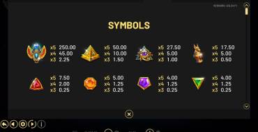 Coins of Ra Deluxe: Auszahlungstabelle