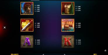 Colossus: Hold & Win: Auszahlungstabelle