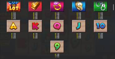 Cop the Lot Megaways Jackpot King: Auszahlungstabelle