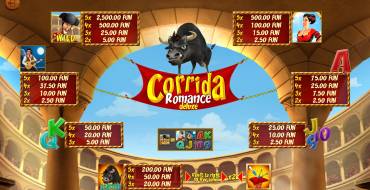 Corrida Romance Deluxe: Auszahlungstabelle