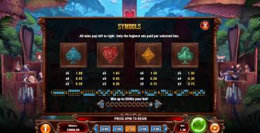 Court Of Hearts: Auszahlungstabelle