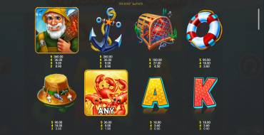 Crabbin' for Cash: Extra Big Catch: Auszahlungstabelle