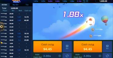 Crash Goal: Gewinne