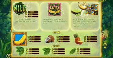 Crazy Bananas: Auszahlungstabelle