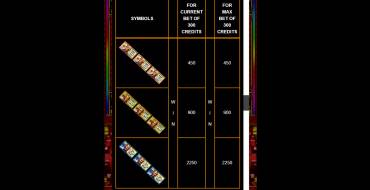 Crazy Money Deluxe: Auszahlungstabelle