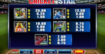 Cricket Star: Gewinne